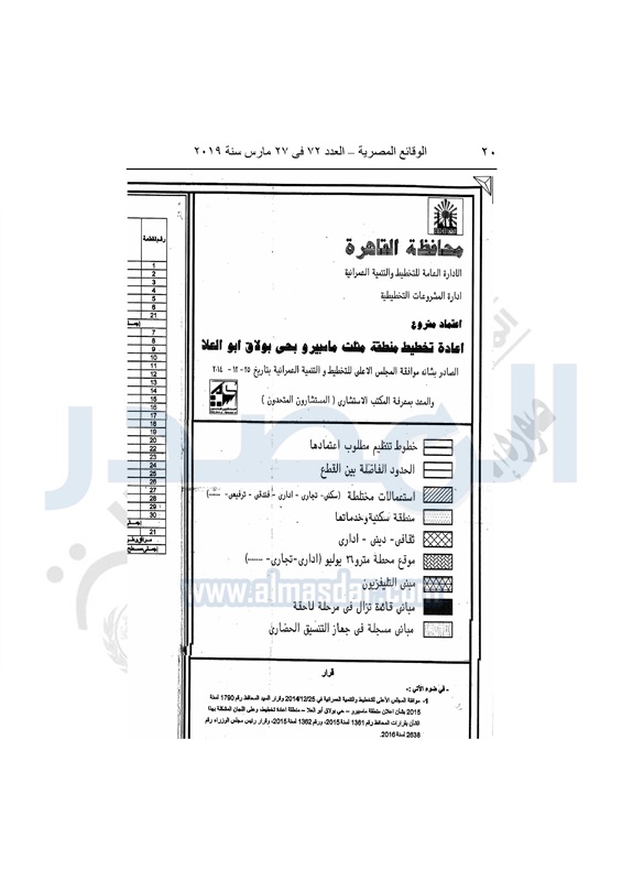 محافظة القاهرة تعتمد مشروع إعادة تخطيط منطقة مثلث ماسبيرو