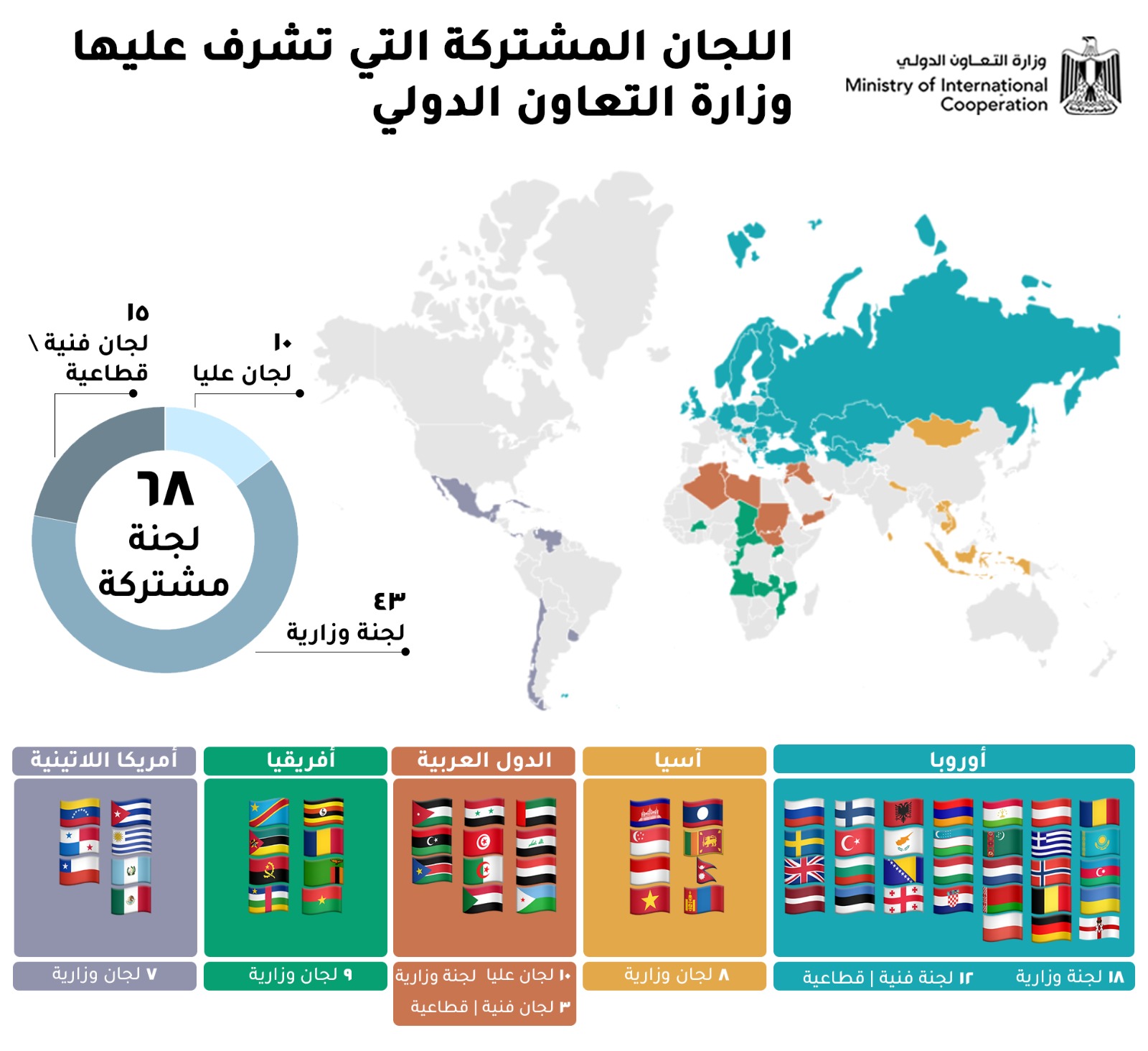 وزيرة التعاون الدولي تعقد جلسة مباحثات ثنائية مع وزير الخارجية بهونج كونج